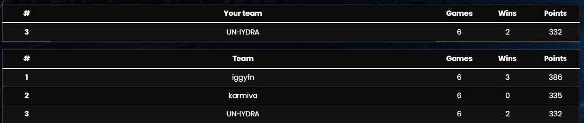 UNHYDRA 🇹🇷 tweet media