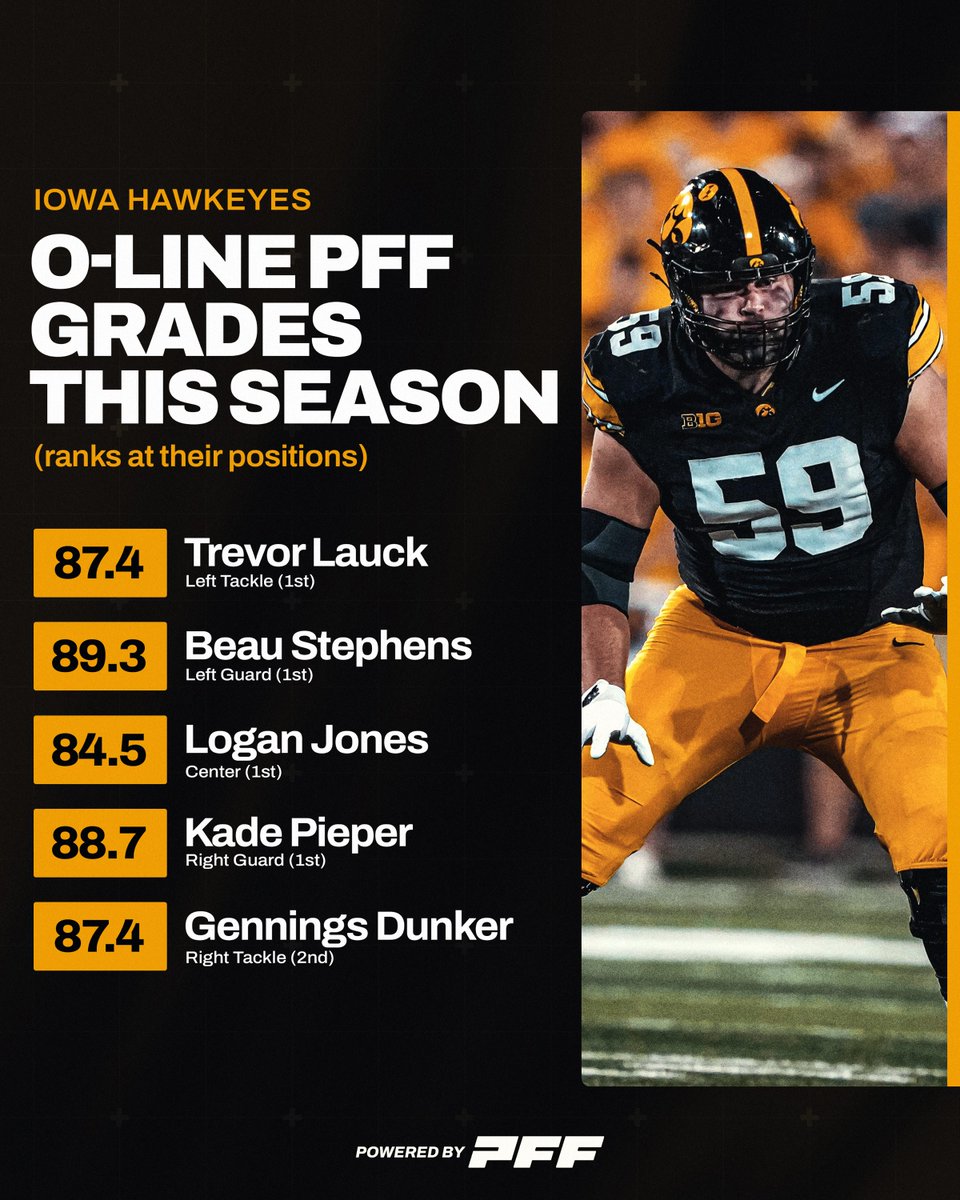 PFF College tweet media