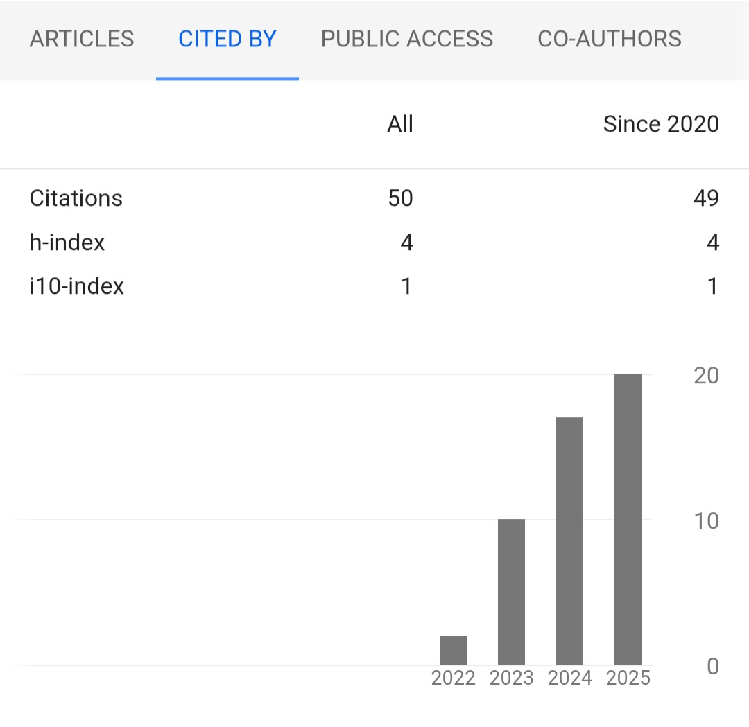 Thinking back to how I almost didn't pursue a PhD, 50 is a number worth celebrating (w/all my coauthors)! 🎉🙂

I'm reminded of a couplet by Dushyant Kumar-

कौन कहता है आसमान में सुराख नहीं हो सकता,
एक पत्थर तो तबीयत से उछालो यारों।

#smallwins