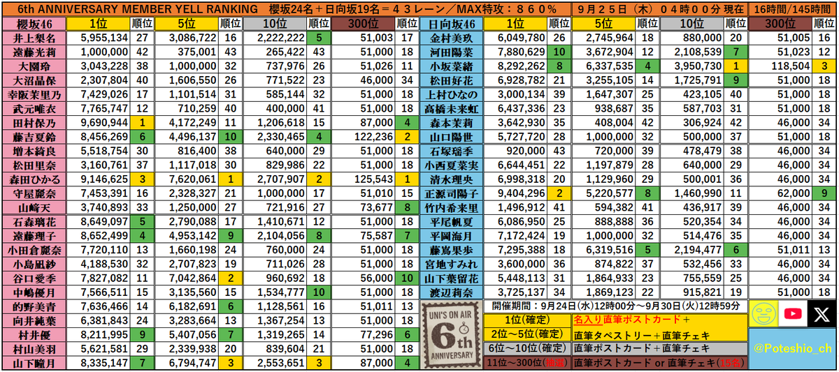 ALL(H)OURS オン 会社員 サイン ポラロイド 当選者 allhours ALL(H)OURS オン 会社員 サイン ポラロイド 当選者 allhours