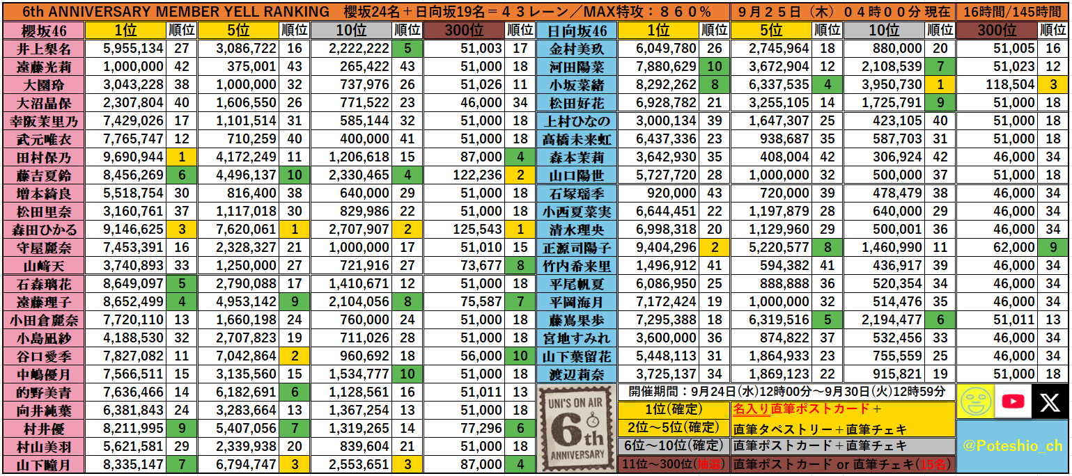ポテしお🍟 on X: 
