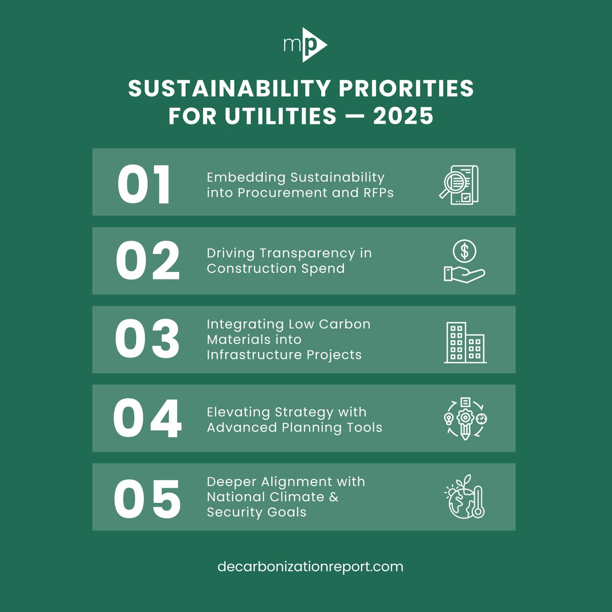 The Fall 2025 Decarbonization Report is out! 📢

We outline 5 priorities shaping the utility sector: sustainable procurement, low-carbon materials, transparent spend, advanced planning &amp; national alignment.

👉 Download: decarbonizationreport.com
#EnergyTransition #Utilities