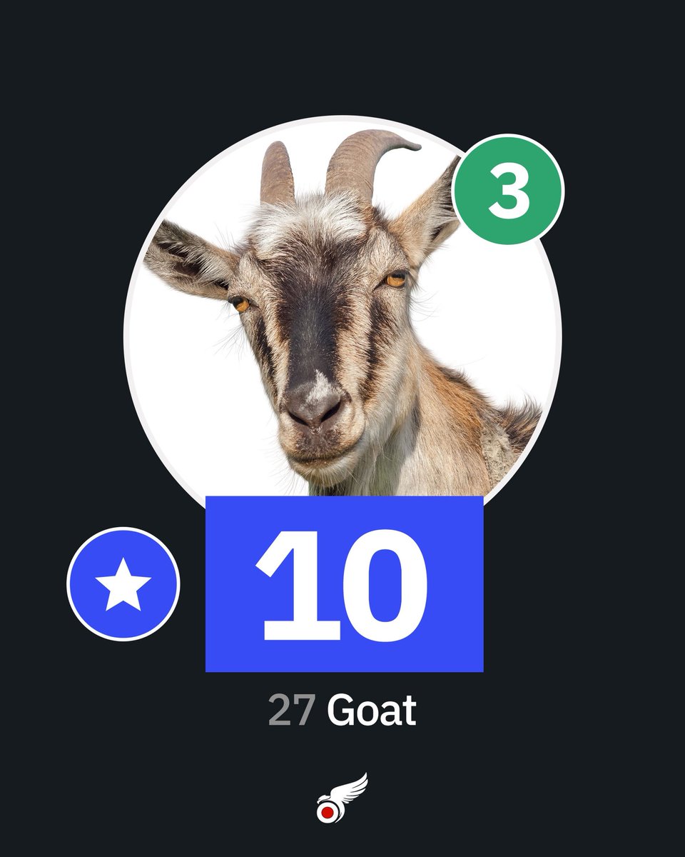 🐐 Rafa Silva, Kayserispor maçını 10 tam puanla tamamladı.