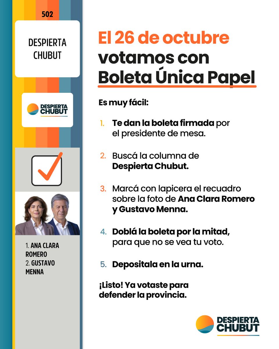 Este 26 de octubre, elegimos seguir haciendo el futuro de Chubut con Boleta Única Papel. Marcá y votá #DespiertaChubut ✅

Ana Clara Romero y Gustavo Menna, diputados nacionales.
Para no volver atrás y seguir haciendo.