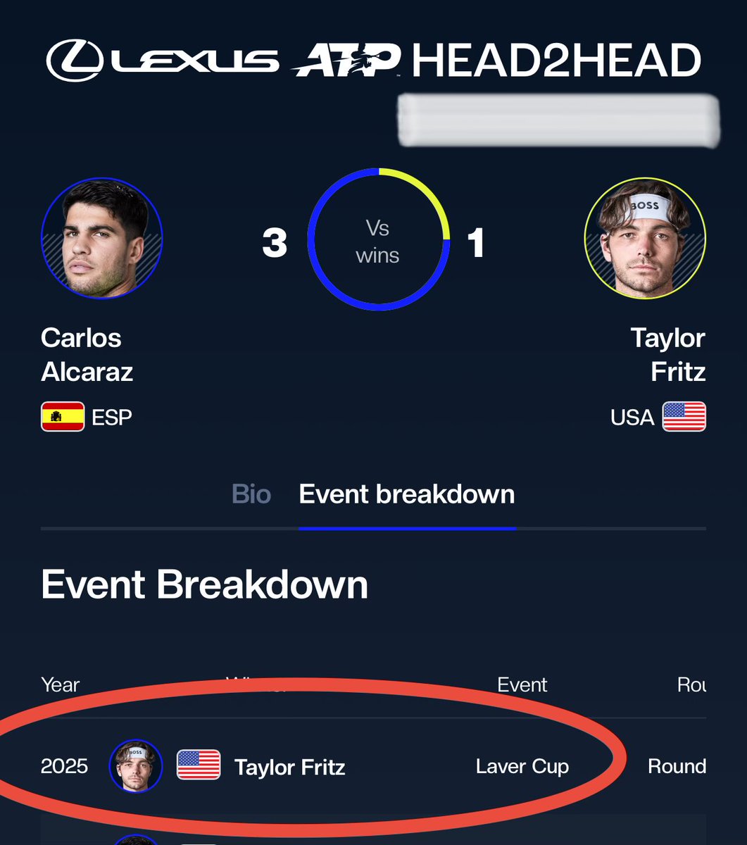 AmyLundyDahl's tweet image. The Alcaraz Fritz H2H is causing a few heads to explode 🤯 lol
Should the win count? Laver Cup and its meaning is the primary topic of 3️⃣👇 

youtu.be/3mmQoIYDXq0?si…