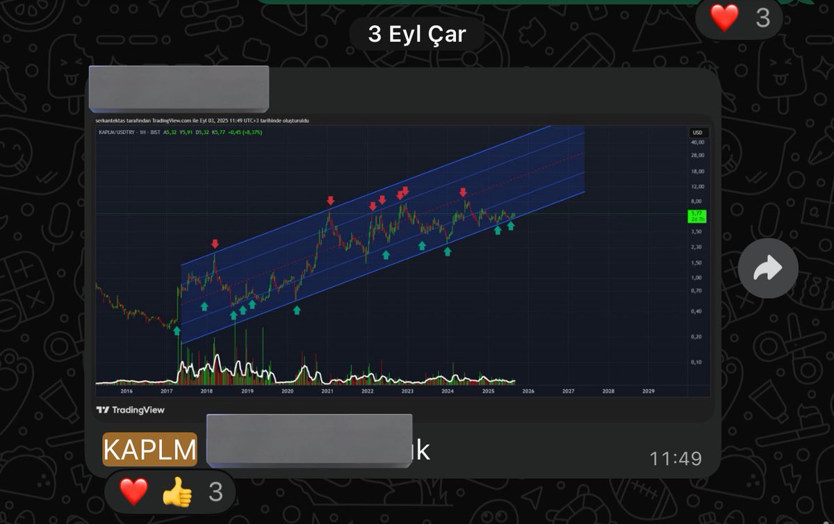 BgTrader69's tweet photo. Kaplm 15 işlem gününde %110 🎉✋🧿

Dahası fazlası da var, onlar da gruptaki arkadaşlarımıza özel olsun 😁

#bist30 #bist100 #borsa #endeks 
#viop #algo #ideal #bossa #kchol #doffer #sasa #thyao #sayas #ccola 
#pgsus #alfas #ostım 
#vbtyz #takas #yatırım #BORSAISTANBUL 
#ıpeke #kozaa #dcttr #sernt #balsu
#bıgen #glrmk #arena