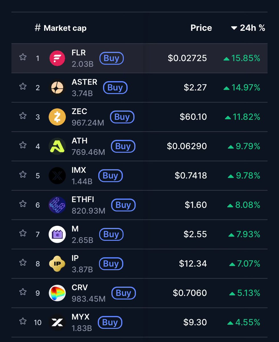 Anubis_Crypto_'s tweet photo. 😎 https://t.co/mfGmVPLK2H