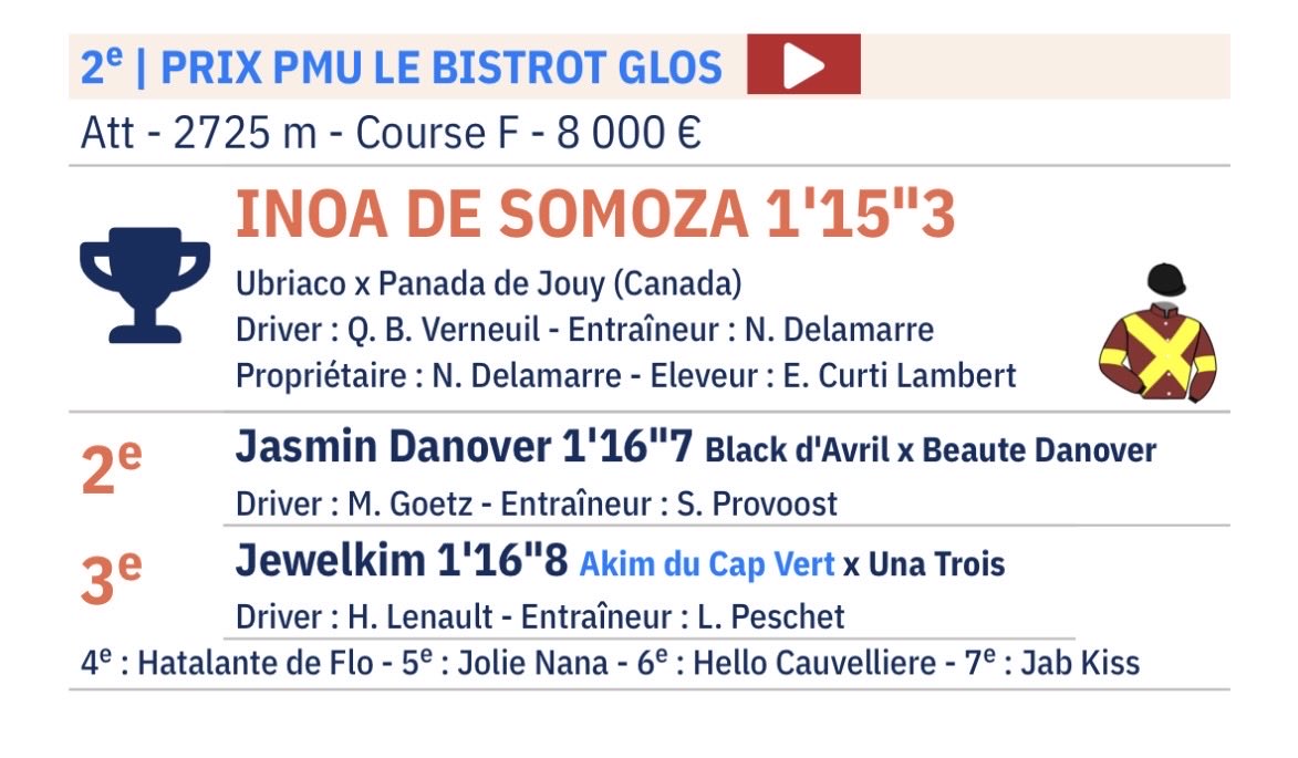 👏aux lauréats de l’étape du GNA à Lisieux ⁦<a href="/LeTrot/">Trotteur Français</a>⁩ ⁦<a href="/pmu/">PMU</a>⁩ ⁦<a href="/leparisien_turf/">Le Parisien | turf</a>⁩ ⁦<a href="/Paris_Turf/">ParisTurf</a>⁩ ⁦<a href="/ProvinceCourses/">Province Courses / 24H au trot</a>⁩ ⁦<a href="/equidia/">Equidia</a>⁩ ⁦<a href="/pmu/">PMU</a>⁩