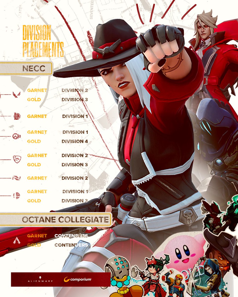 Congratulations to our Garnet &amp; Gold teams for their placements in #NECC and #OctaneCollegiate 🦅