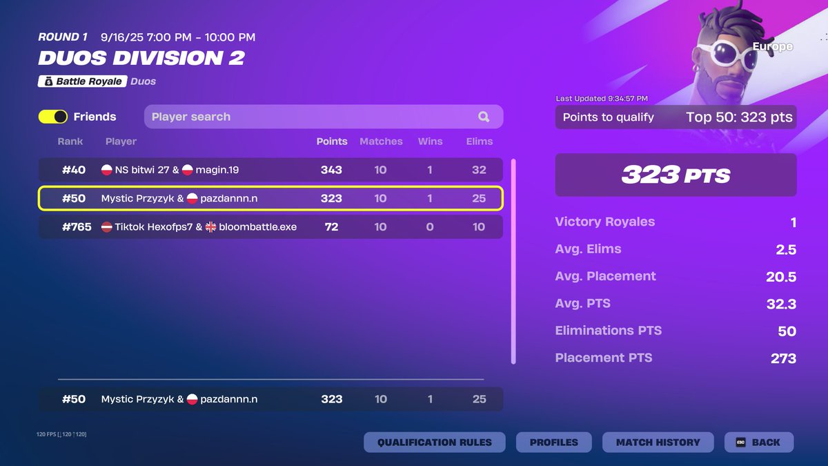 PrzyzykFN's tweet image. div 1 /w @Pazdanfn not even close