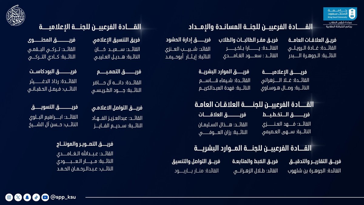 نواصل مسـيرة العطاء برؤيـةٍ واضحـة وخطـوات واثقـة نحو التمـيّز ✨.

يسـرّنا أن نكشف عن هيكلة القادة الفرعيين لبرنامج الشراكة الطلابية للفصل الدراسي الأول 1447هـ،
قيادات تُجسّد روح المبادرة وتُلهم بالتمكين.

#شراكة_تُلهم_وتمكّن