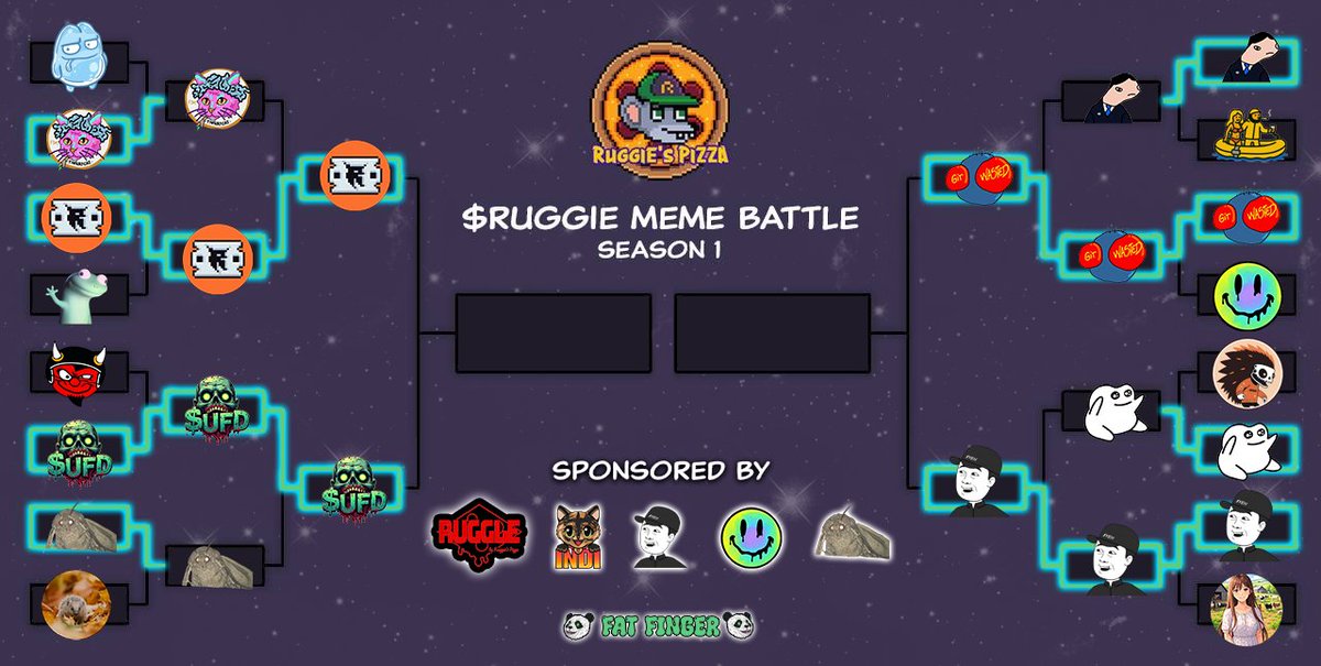 RuggiesPizza (@ruggiespizza) on Twitter photo 🤝Thank you participants
🚨Congrats to the winners
As announced in our telegram
<a href="/MasonCorval/">Corval🫂</a> stepped up as the 3rd judge
🧑⚖️Judges had a hard time this round
🗳️Every match was a 2-1 score
See you Monday:
<a href="/RazorsNFT/">Razors</a>
<a href="/UFD_On_Sonic/">$UFD | Undead Fantom Degens💥</a>
<a href="/Sonic_Superfly/">Sonic Superfly $ZUPA</a>
<a href="/Yehrold/">Yehrold | $YEH</a> 🤝Thank you participants
🚨Congrats to the winners
As announced in our telegram
<a href="/MasonCorval/">Corval🫂</a> stepped up as the 3rd judge
🧑⚖️Judges had a hard time this round
🗳️Every match was a 2-1 score
See you Monday:
<a href="/RazorsNFT/">Razors</a>
<a href="/UFD_On_Sonic/">$UFD | Undead Fantom Degens💥</a>
<a href="/Sonic_Superfly/">Sonic Superfly $ZUPA</a>
<a href="/Yehrold/">Yehrold | $YEH</a>