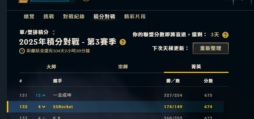 LinSSRocket's tweet photo. @Elolesio_ I am this Garen, my friends showed me this post.

Aery was developed back in Season 9 when conqueror required 4 secs to trigger.

For season 10-14 I did use conqueror, switched back to Aery when they added Axiom, and Sorcery in general is just useful. https://t.co/NOLcuB9HpT
