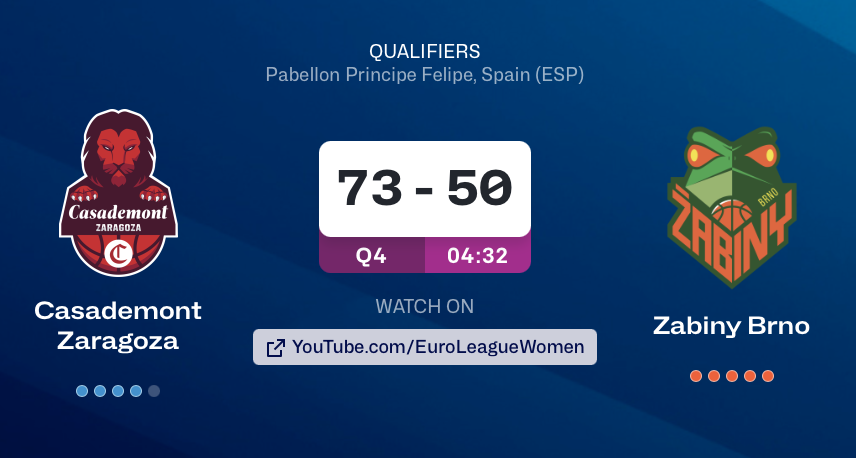 🤯🤯🤯

¡Se pone por delante CASADEMONT ZARAGOZA!

Tiene que remontar 21 puntos para jugar <a href="/EuroLeagueWomen/">EuroLeague Women</a>.