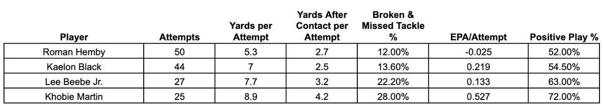 IowaHawkeyeData tweet picture