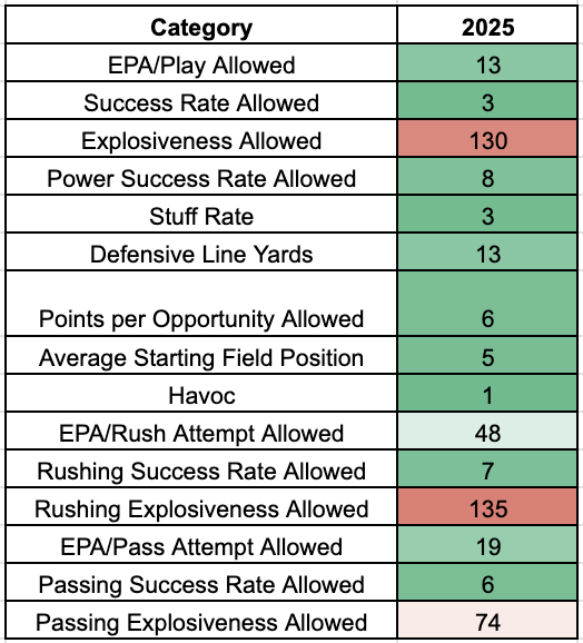 IowaHawkeyeData tweet picture