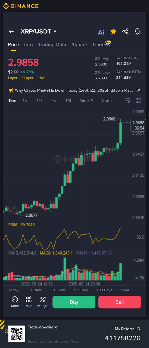 XRP exploding, soon $5