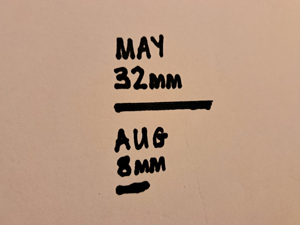When it comes to my cancer, read about why my mind is blown by these measurements!!!
🙂⬇️
facebook.com/share/p/1DBD1Z…