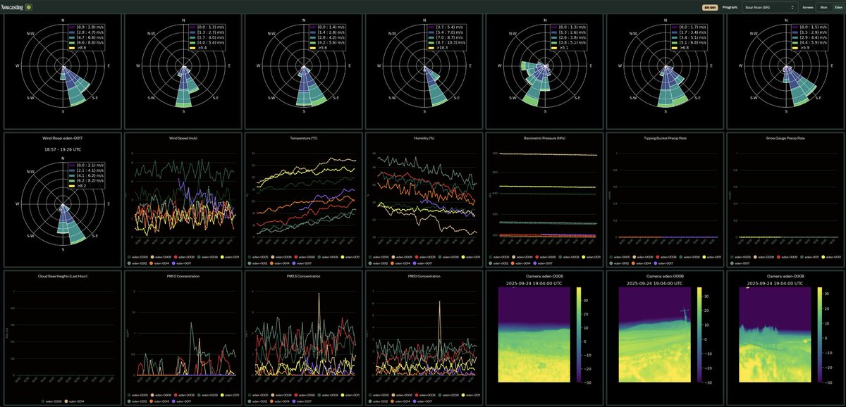 POV: you’re monitoring the situation with Rainmaker’s growing fleet of atmospheric sensing assets