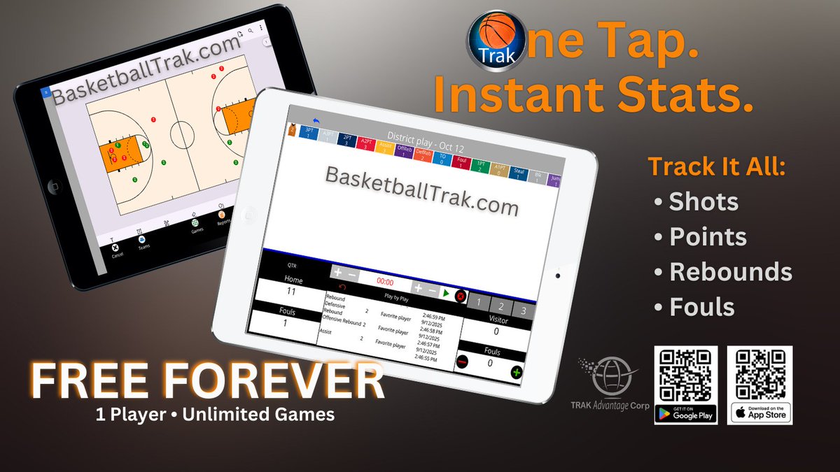 trakadvcorp's tweet image. 🏀 Stop missing plays while scribbling notes!
Basketball Trak keeps pace with fast breaks.
⚡ One-tap stat tracking.
✅ Instant insights: Shots, Points, Rebounds, Fouls.
Get it today → basketballtrak.com
#BasketballCoaching #BasketballPractice #BasketballDevelopment