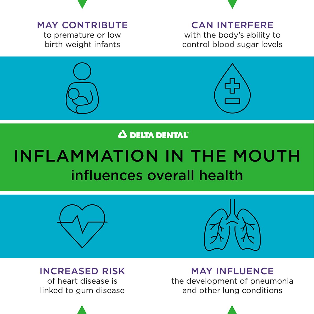 #Inflammation can happen almost anywhere in your body — but your #Mouth and #Gums are two of the places you may notice it the most. Nothing to worry about, right? Wrong! Mouth inflammation can influence your overall health in more ways than one.
