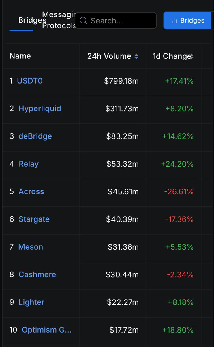 Cashmere Labs tweet media
