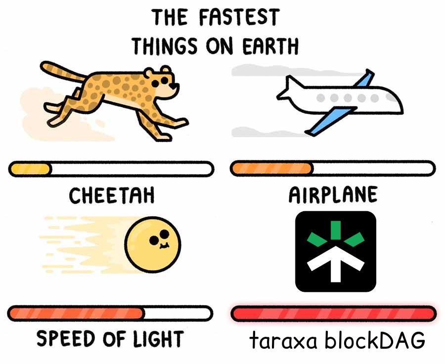 Taraxamax's tweet image. Gaming. RWAs. NFTs. DeFi. 🌍
They all need scale.
Blockchains choke.
$TARA’s BlockDAG eats congestion alive. 🚀

This is the evolution the market is missing.

#CryptoTech #AltcoinSeason #Undervalued $TARA $ETH $BTC $ASTER