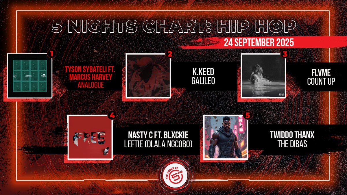 Don't miss this week’s hottest Hip Hop raps on #5Nights with <a href="/KaraboNtshweng/">Karabo Ntshweng</a> 🎤🔥