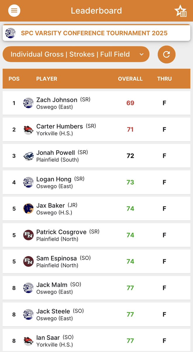 Tigers Golf tweet media