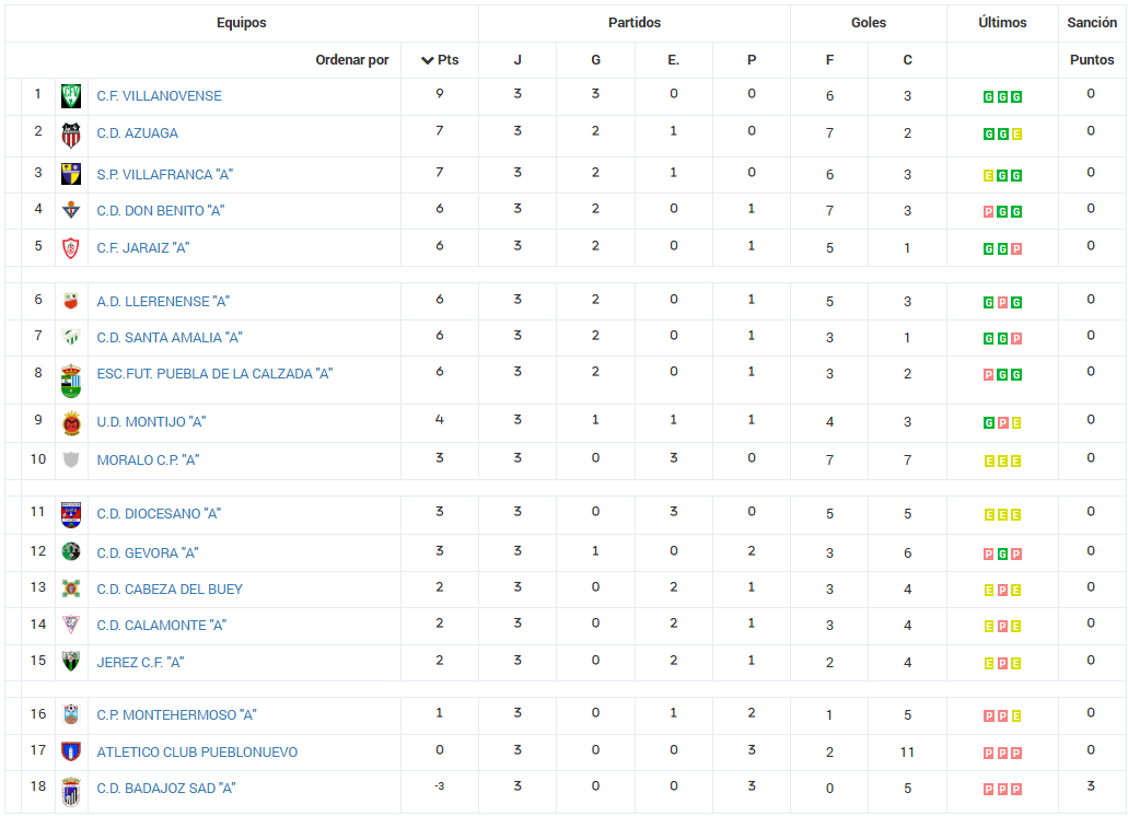 Además de dinero, ahora también debemos puntos. Muy estupendo todo, <a href="/CDBadajoz/">CD Badajoz</a>