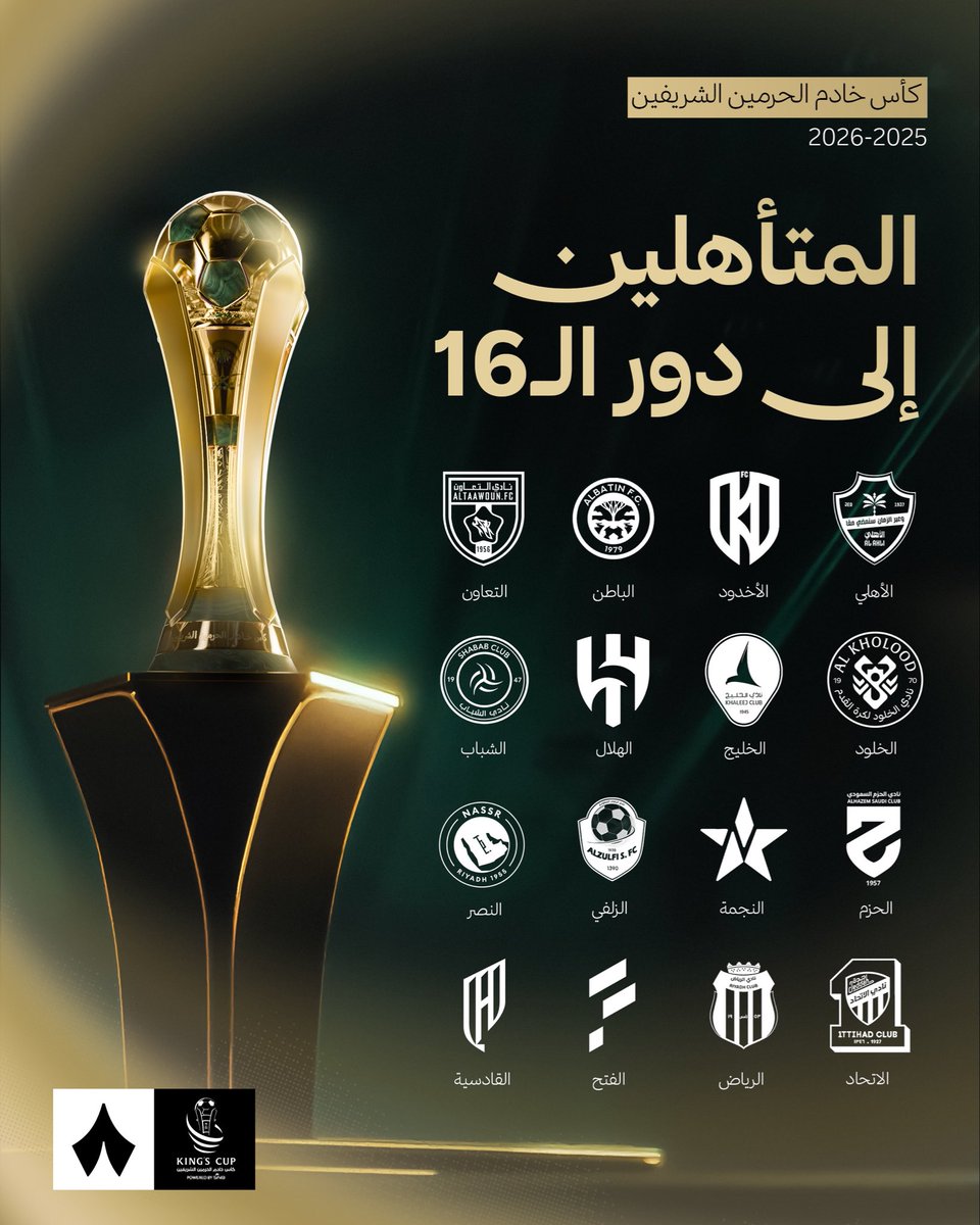 🚨🚨| عاجل — رسمياً :

انديه الدوري المتأهله لدور الـ 16 في كأس الملك 🏆

- الاتحاد
- القادسية
- الشباب
- الهلال
- التعاون 
- الاهلي
- النصر
- الاخدود
- الخلود
- الخليج
- الحزم
- النجمة
- الرياض
- الفتح

#خروج : الاتفاق - نيوم - ضمك - الفيحاء - العروبة

#أغلى_الكؤوس | #Kingcup