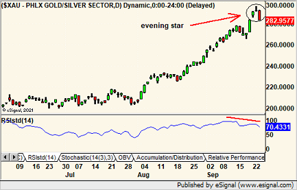 It is not everywhere, but this is something. $XAU