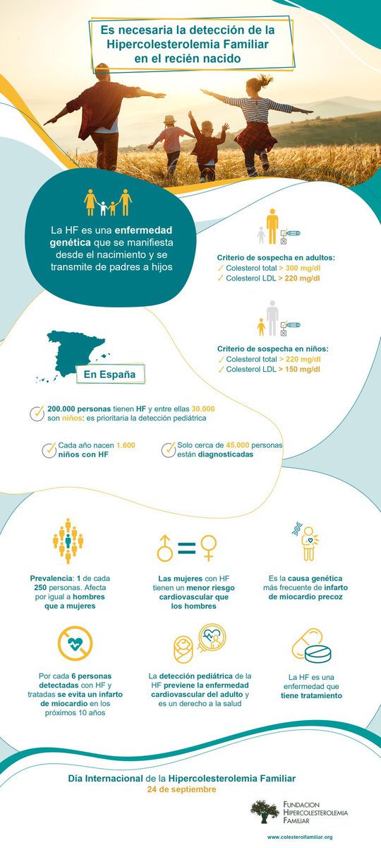 aniorte_nic's tweet photo. Enhorabuena @FHFamiliar por tan importante objetivo marcado: “conseguir que la HF se recoja en el cribado neonatal mediante la prueba del talón del recién nacido a nivel nacional”
#DíaInternacionalHF #DescubreTuHF #FHAwarenessDay #SAFEHEART #salud #cardiovascular #cribadoneonatal https://t.co/WfUtBoMoOZ