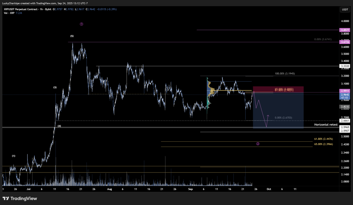 Lucky Chart Ape tweet media