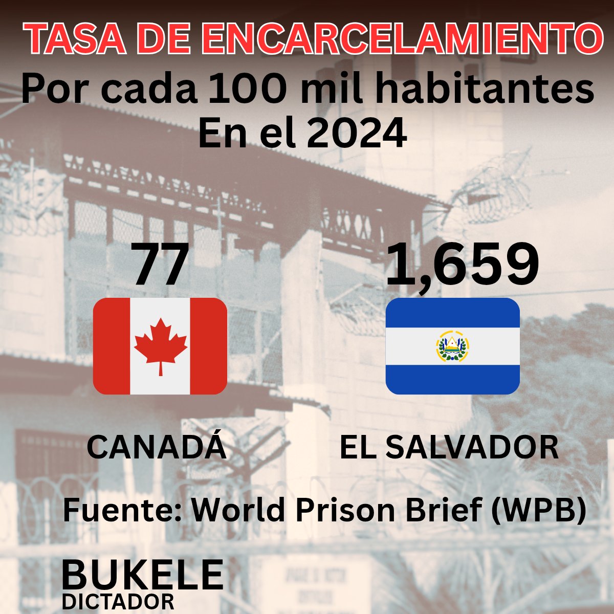 💣💥BOMBAZO💥💣 | Hey <a href="/grok/">Grok</a> : ¿Cual es el país con mas prisioneros en el mundo por cada 100 mil habitantes?