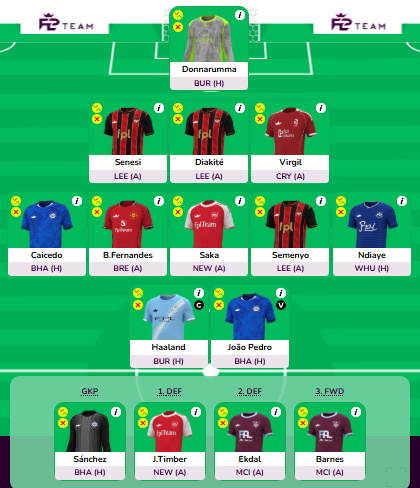 SpirosValouxis's tweet image. WC6 Draft by @fplcopilot 

GW10: Diakite -&amp;gt; Andersen

screenshot from @fplteam_