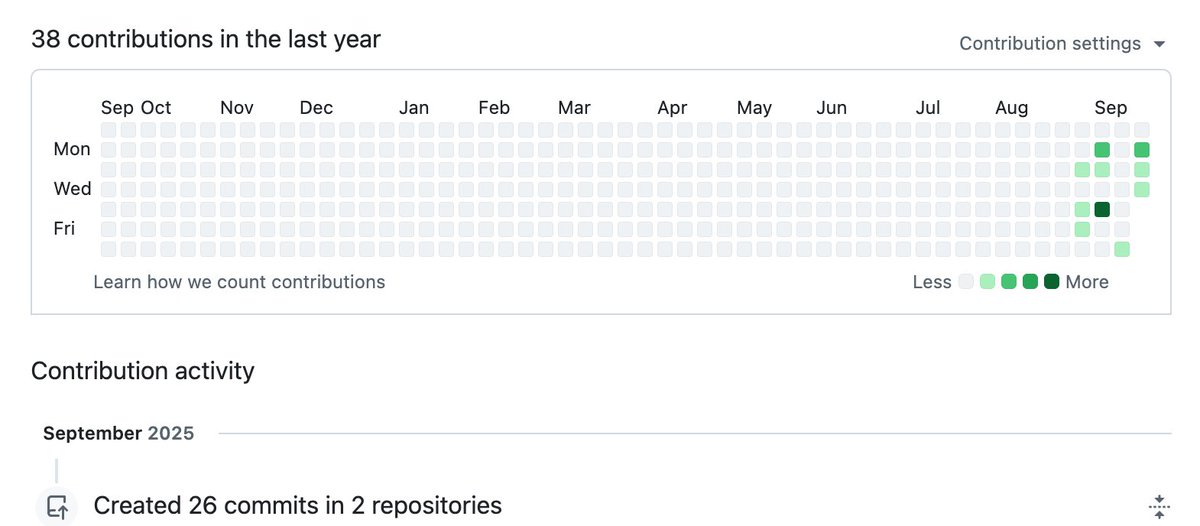 cleerview's tweet image. Designing at Perplexity so far, in numbers