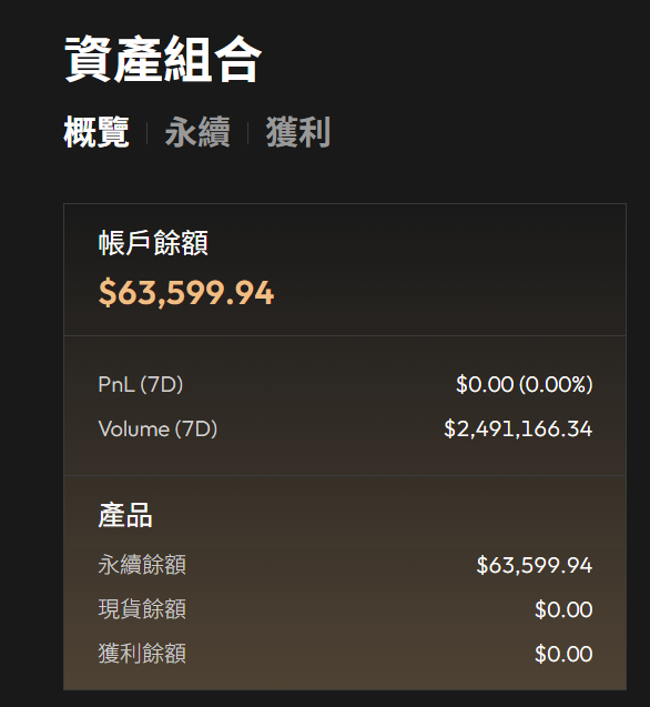 刷了兩天 +3500
裸多跟匯率對沖
只能再刷一個禮拜了 下禮拜要出國😭