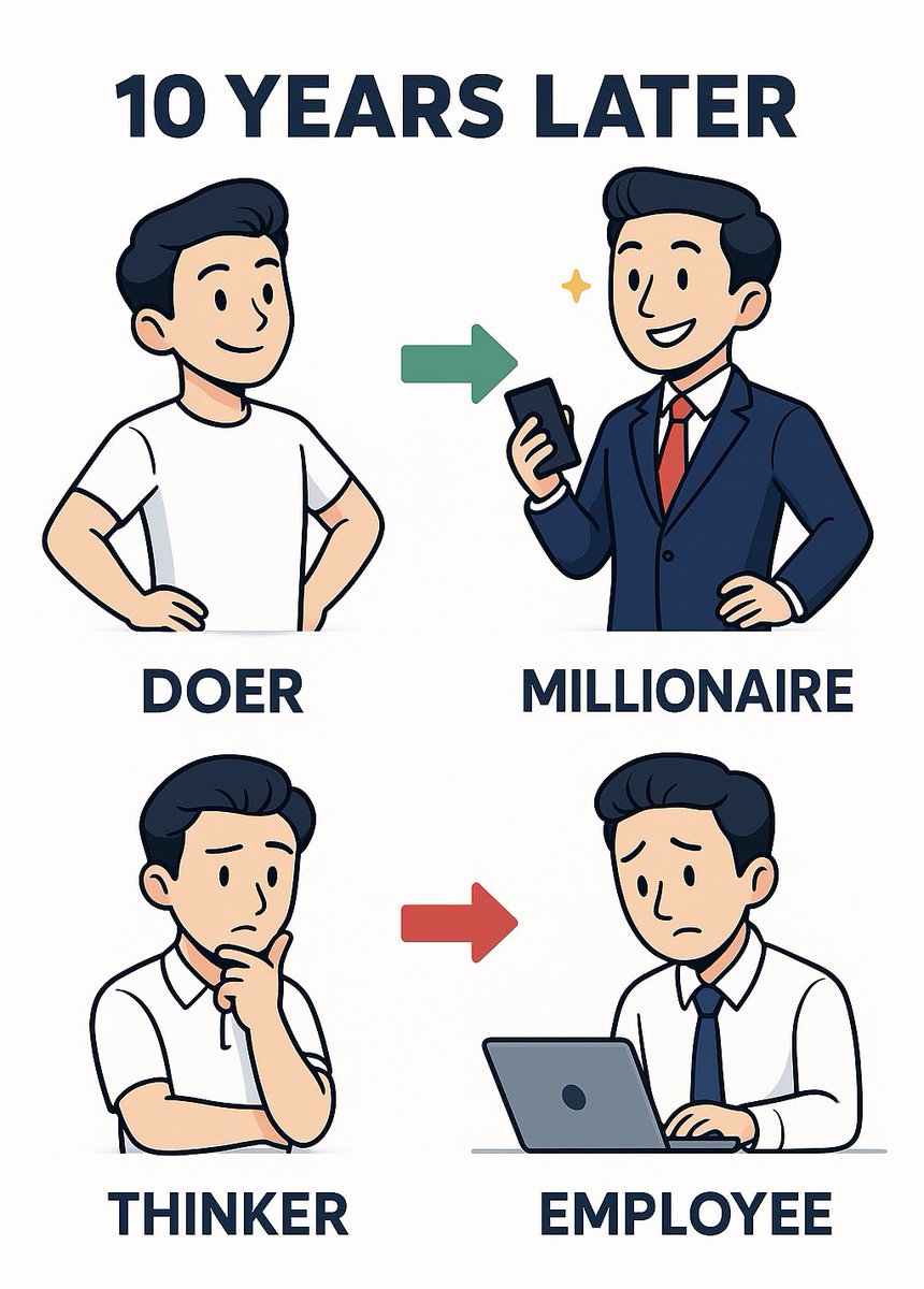 Kalau hidup just copy paste rutin orang biasa, jangan pelik bila result hidup pun biasa.

Nak tahu awak ada DNA luar biasa yg bakal jadi jutawan within 3-5 years 
atau
orang biasa-biasa?

Jawab quiz ni.

10 soalan.
Yes = 1 markah, No = 0.

Results di hujung thread