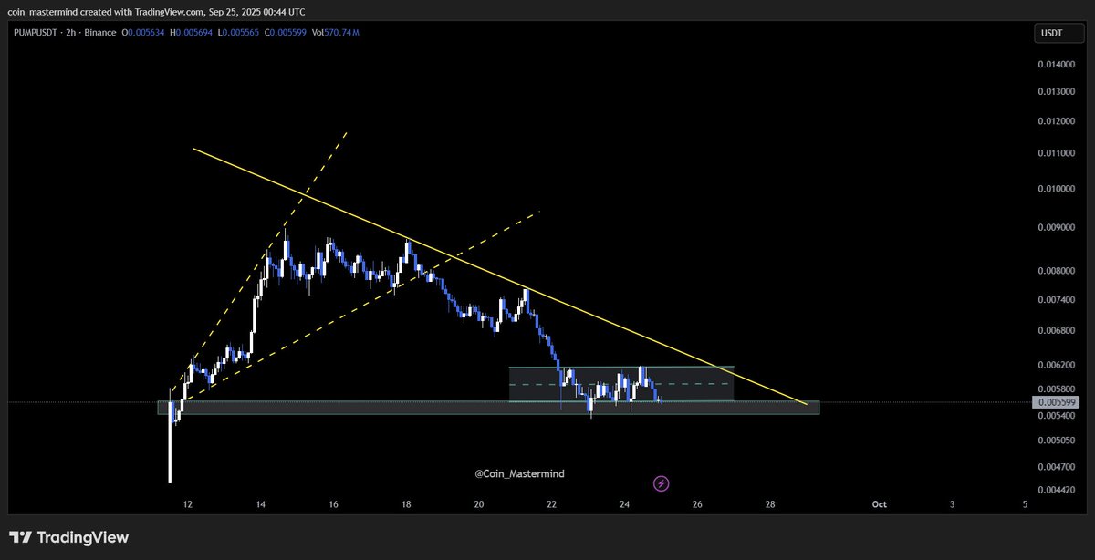 Coin_Mastermind tweet media