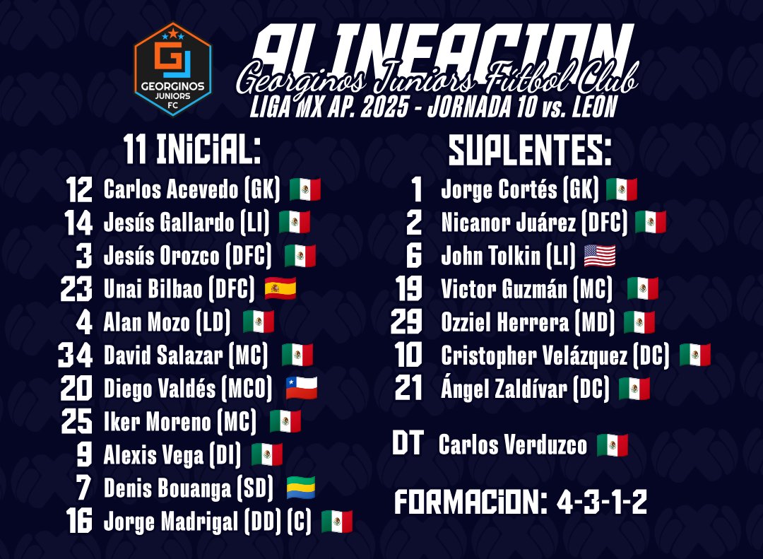 GeorginosJrs's tweet image. ⏱️ / 0&apos; / Inicio del Partido y Alineación / Comenzó el partido en el Estadio León y les brindamos nuestro 11 para esta noche.

Movimos algunas cosas en lo táctico y esperemos que eso sirva para conseguir los 3 Pts.

#LEO 0-0 #GJS

#JuntosXM4s
