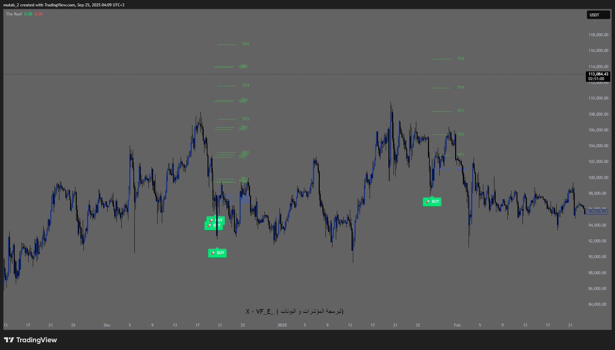 نؤطة tweet media
