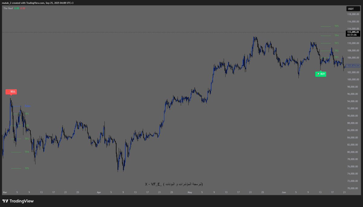نؤطة tweet media