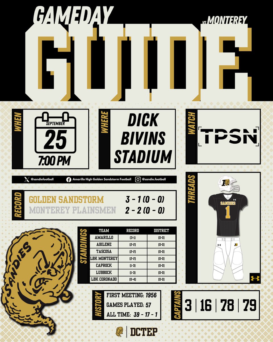 Gameday Guide - Volume 5️⃣.

Series Spotlight🔎: The Sandies hold a 39-17-1 all time record over the Plainsmen.

🏟️: Dick Bivins Stadium
🎟️: events.hometownticketing.com/boxoffice/amai…
📺: tpsnsports.com

#KTA | #DCTEP