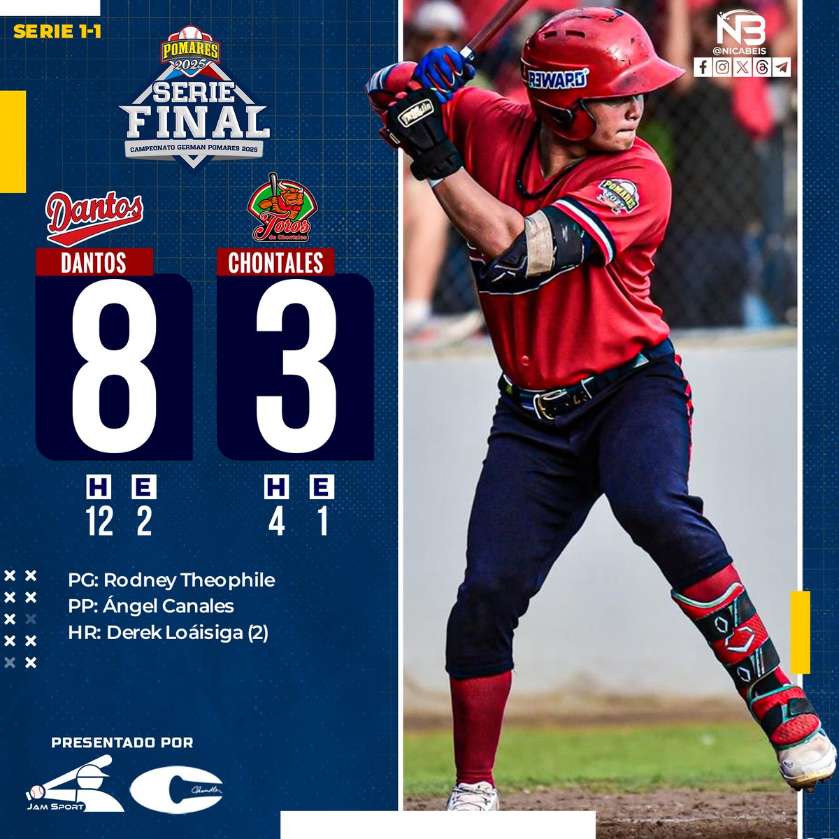 ¡LOS DANTOS EMPATAN LA SERIE EN JUIGALPA! 

Al ritmo de Derek Loáisiga los Dantos logran nivelar la serie 1-1 ante los Toros de Chontales, al vencerlos con pizarra 8x3. #NicaBeis