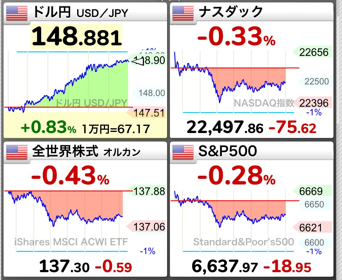 tonkatsu_index's tweet image. じゃあなんすか。お金が増えるのは、単に円がゴミクズ化してるだけってことすか？