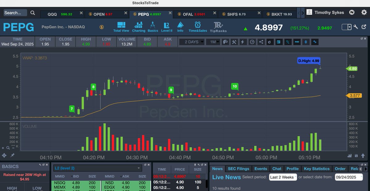 Timothy Sykes tweet media