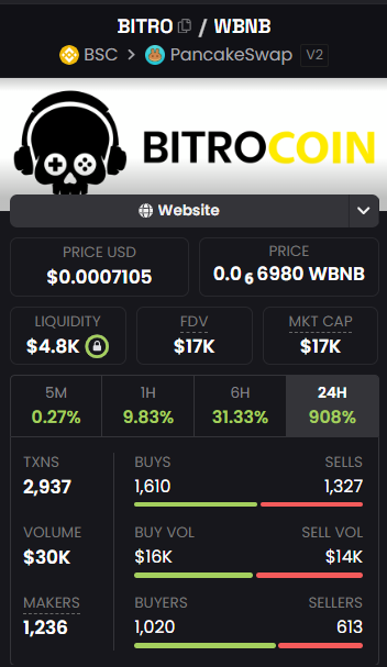 BitroGaming tweet picture