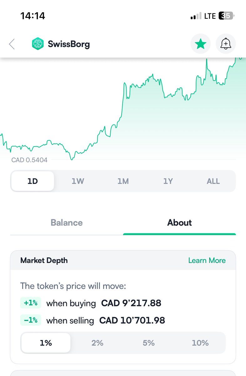 The buying hasn’t event started, these market depth numbers will hit 6 digits soon. $BORG