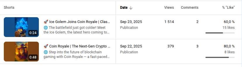 danemarkbp's tweet photo. 🎥 Our YouTube channel is just getting started — and the numbers speak:
👉 1500+ views in 1 day on our first video
👉 almost 400 views in 2 days on the second
Not bad for the beginning, right? 😏🚀
 https://t.co/PcCgTjzH3q https://t.co/mbSjGy9T5D